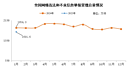 2025年1月全国受理网络违法和不良信息举报1691.6万件（图）